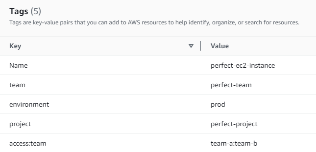 AWS Resource Tag