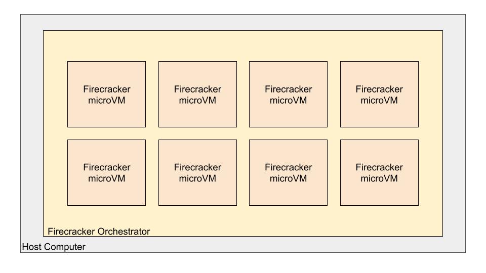 firecracker high architecture